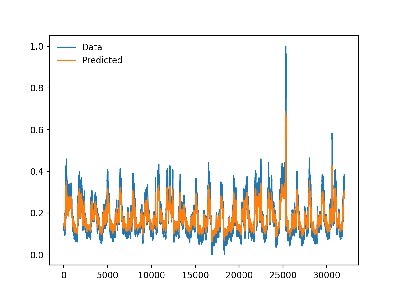 time_series_LSTM