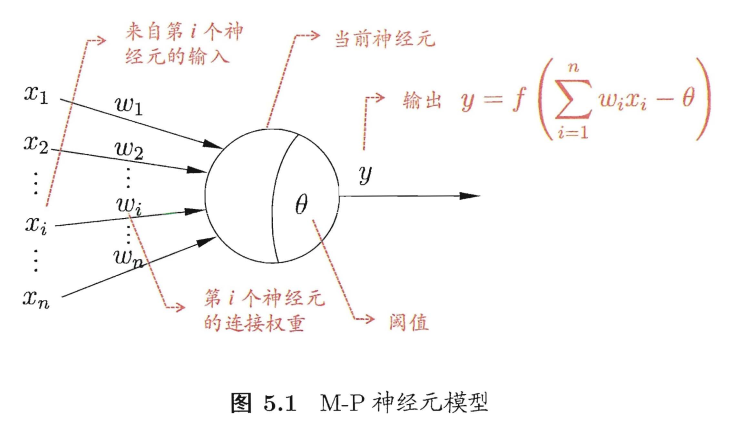 M-P神经元模型