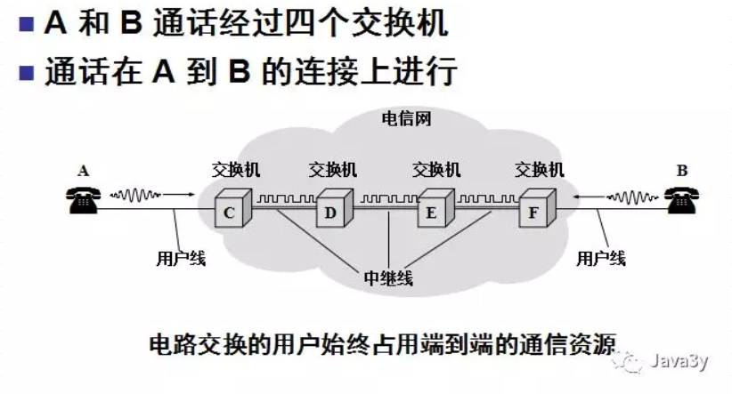 电路交换