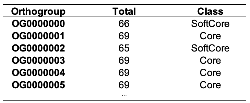 GeneFamiliesClassfication