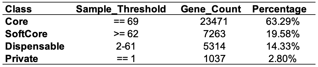 ClassficationSummary