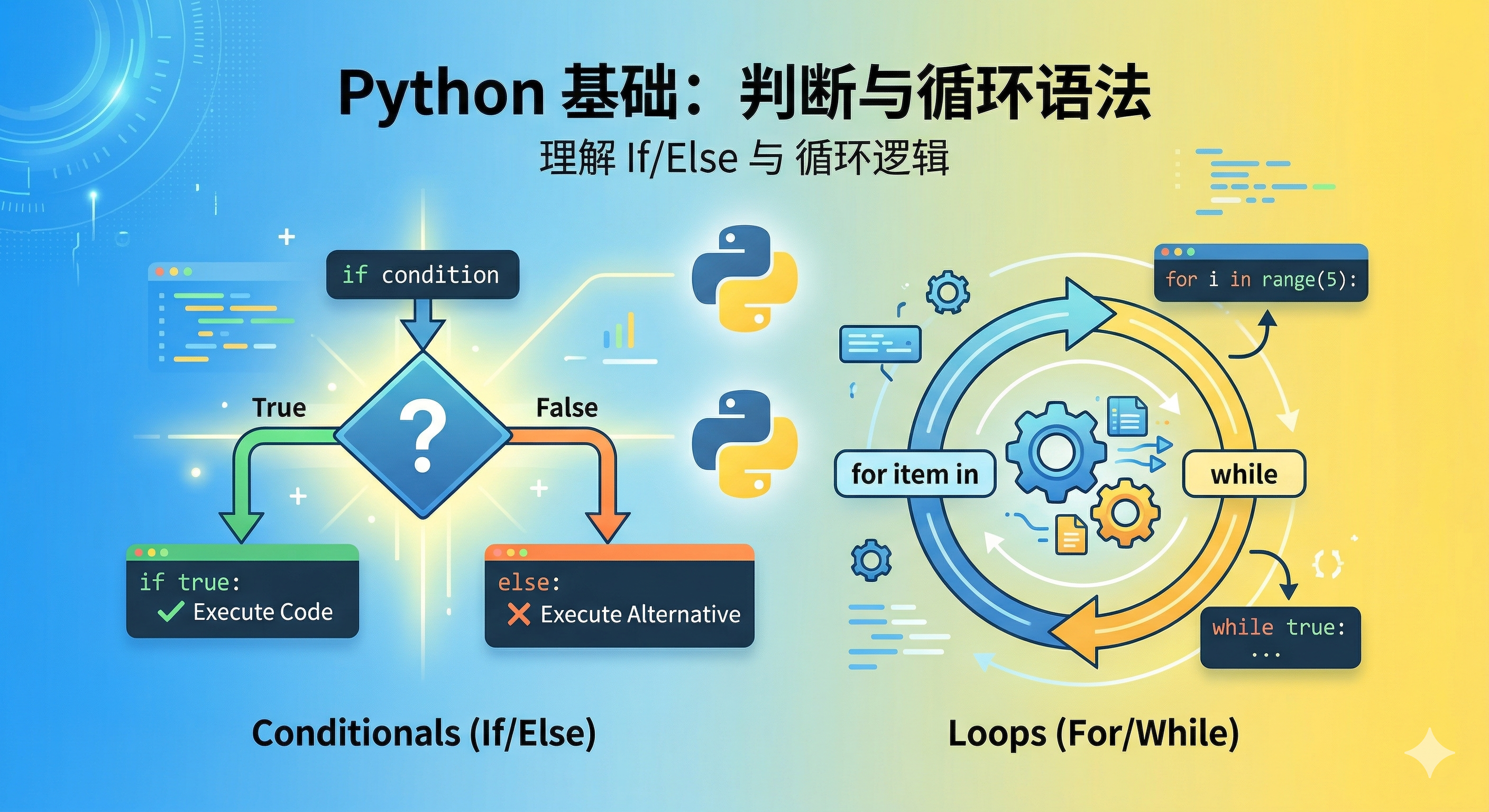 【Python】判断，循环