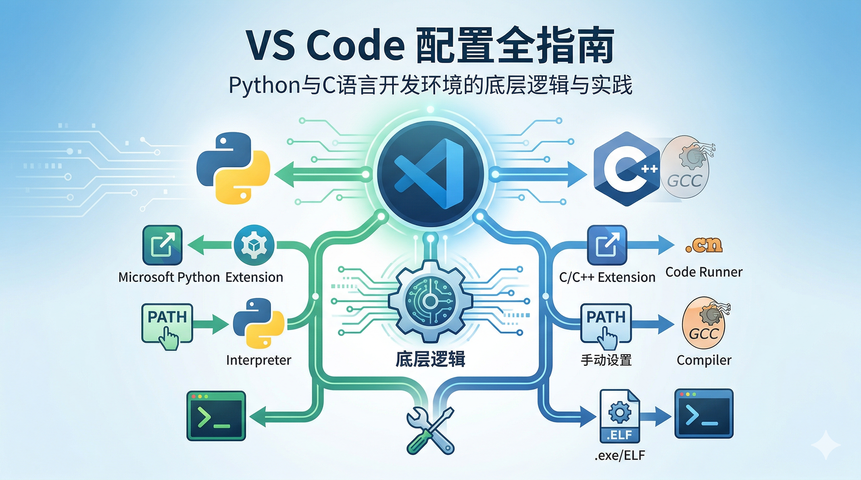 VS Code 配置全指南：Python与C语言开发环境的底层逻辑与实践