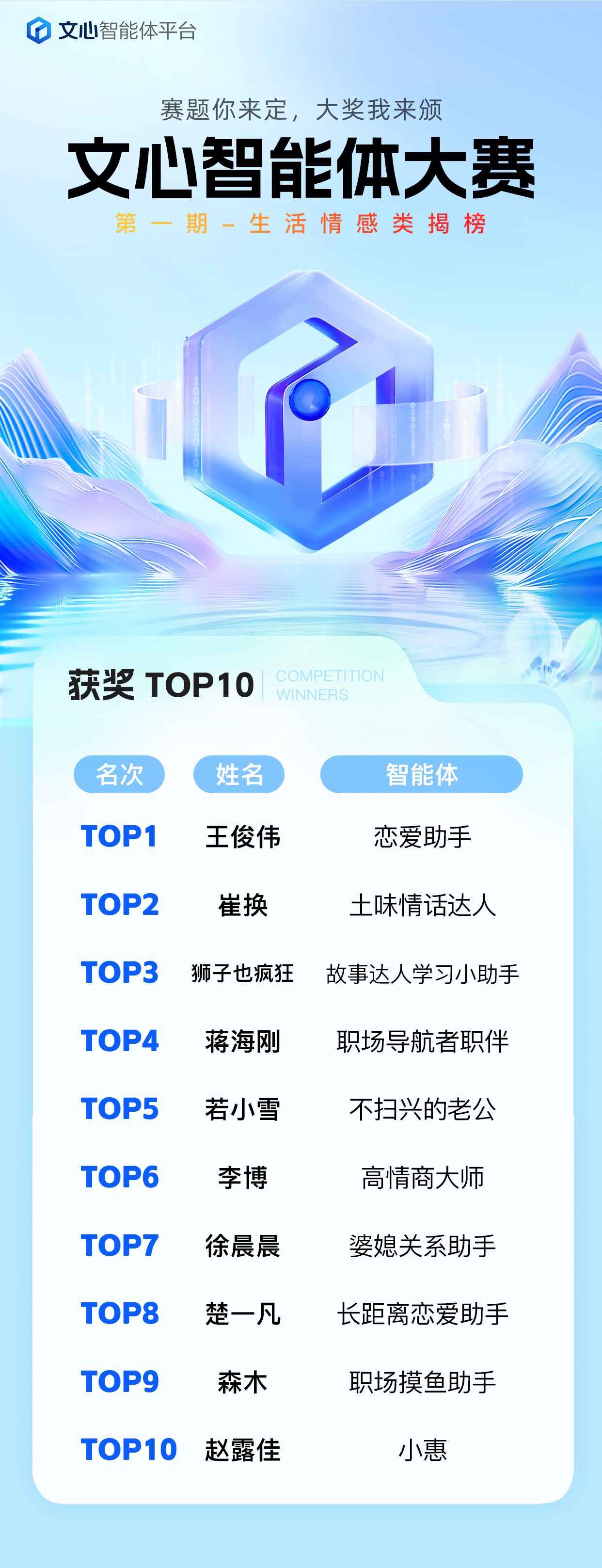 Top1