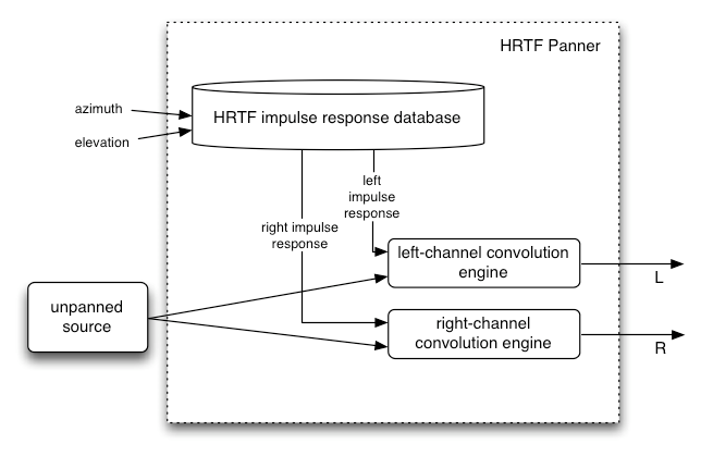 HRTF panner