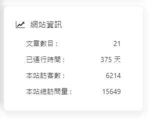 butterfly-docs-03-busuanzi-site-pv