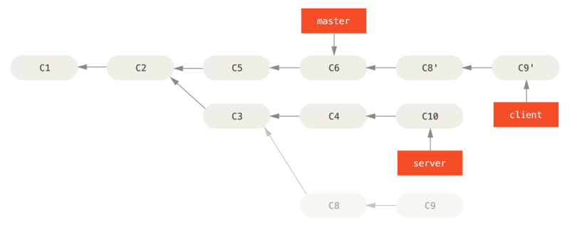 截取主题分支上的另一个主题分支，然后变基到其他分支。