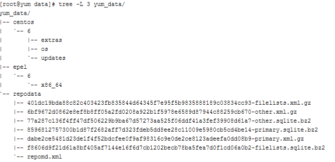 WeiyiGeek.公网镜像repo