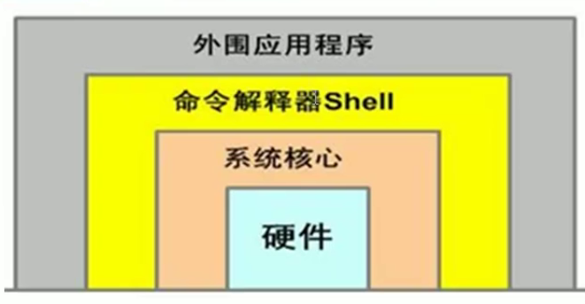 WeiyiGeek.shell位置层次