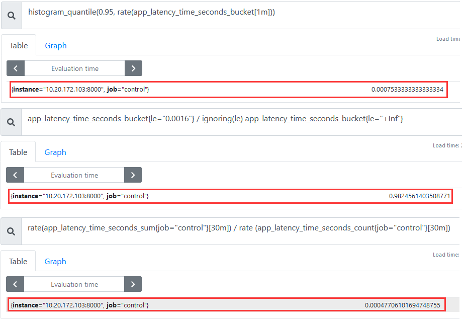 WeiyiGeek.histogram_quantile