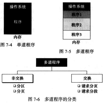 WeiyiGeek.单道程序与多道程序
