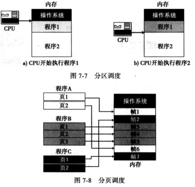 WeiyiGeek.分页与分区