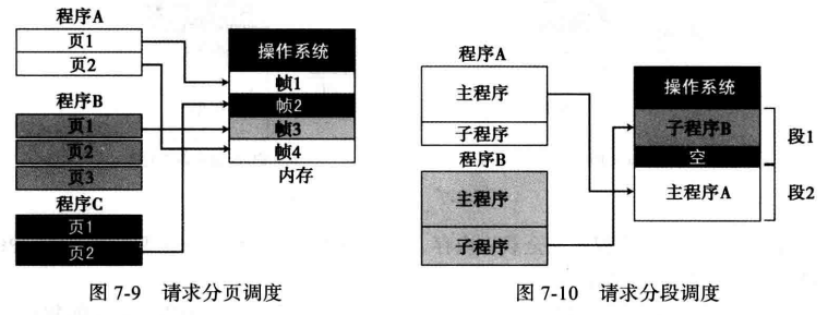 WeiyiGeek.请求分页与请求分段