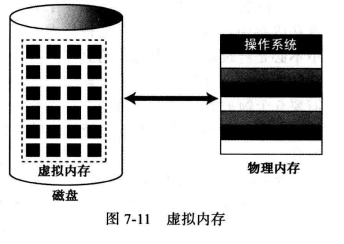 WeiyiGeek.虚拟内存
