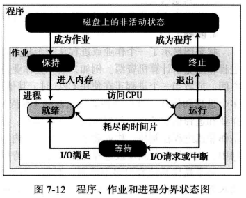 WeiyiGeek.程序生命周期