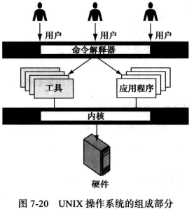WeiyiGeek.组成部分