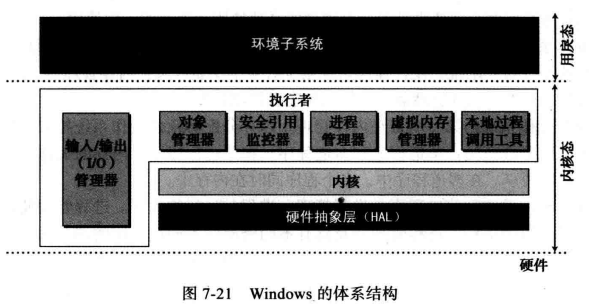 WeiyiGeek.Windows 体系结构