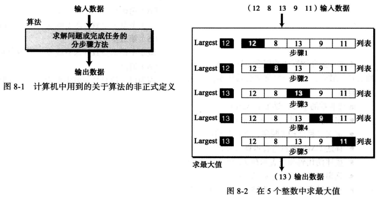 WeiyiGeek.算法定义示例