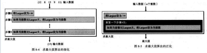 WeiyiGeek.细化与泛化