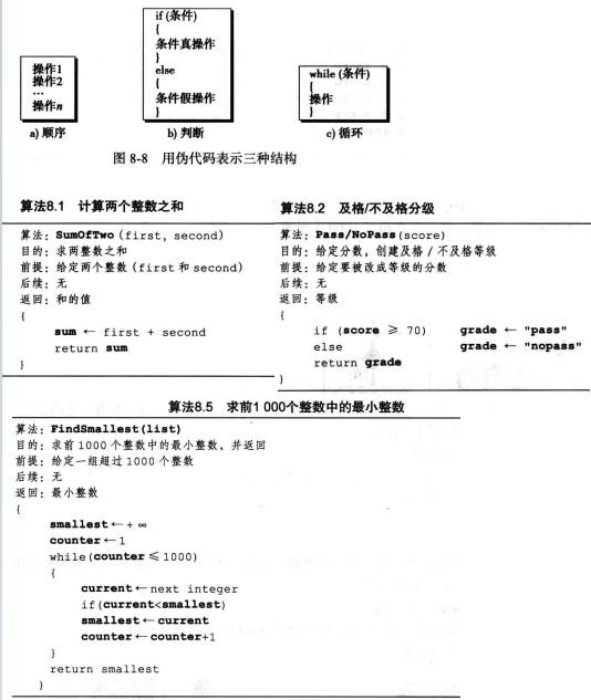 WeiyiGeek.伪代码表示三种结构