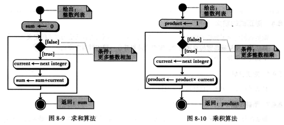 WeiyiGeek.求和与乘积算法