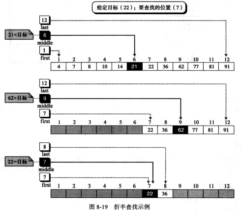 WeiyiGeek.折半查找示例