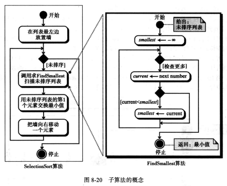 WeiyiGeek.子算法概念示例