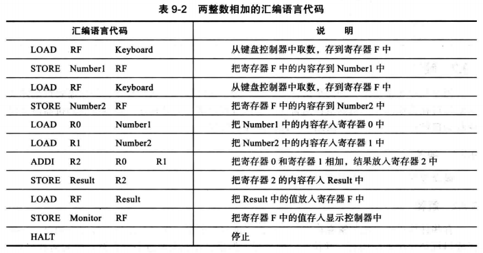 WeiyiGeek.使用汇编语言表示两整数相加的过程