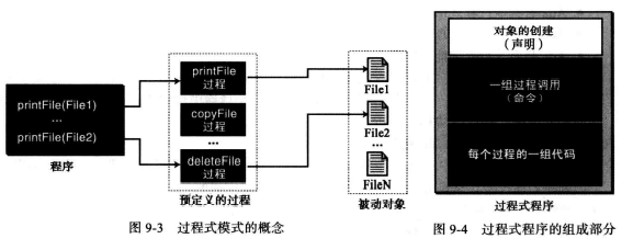 WeiyiGeek.过程式概念与组成部分