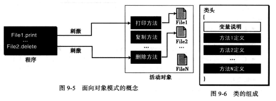 WeiyiGeek.面向对象模式的概念