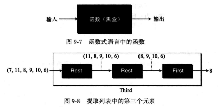 WeiyiGeek.函数式语言中的函数