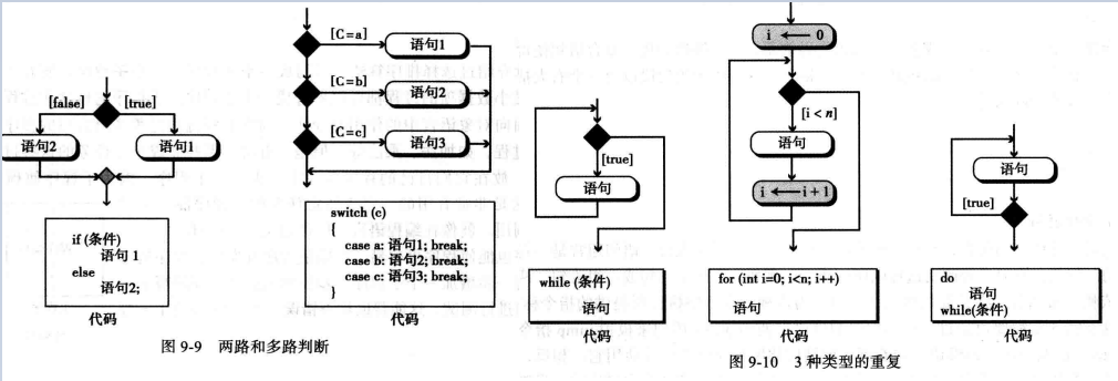 WeiyiGeek.控制语句