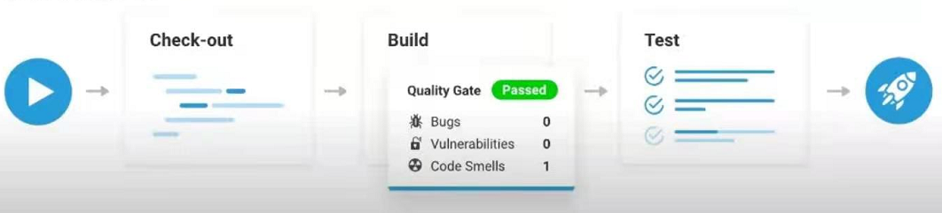 WeiyiGeek.SonarQube