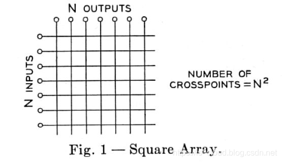 Crossbar