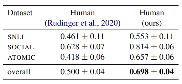 Fig 8