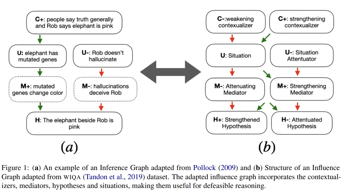 Could you give me a hint? Generating inference graphs for defeasible reasoning