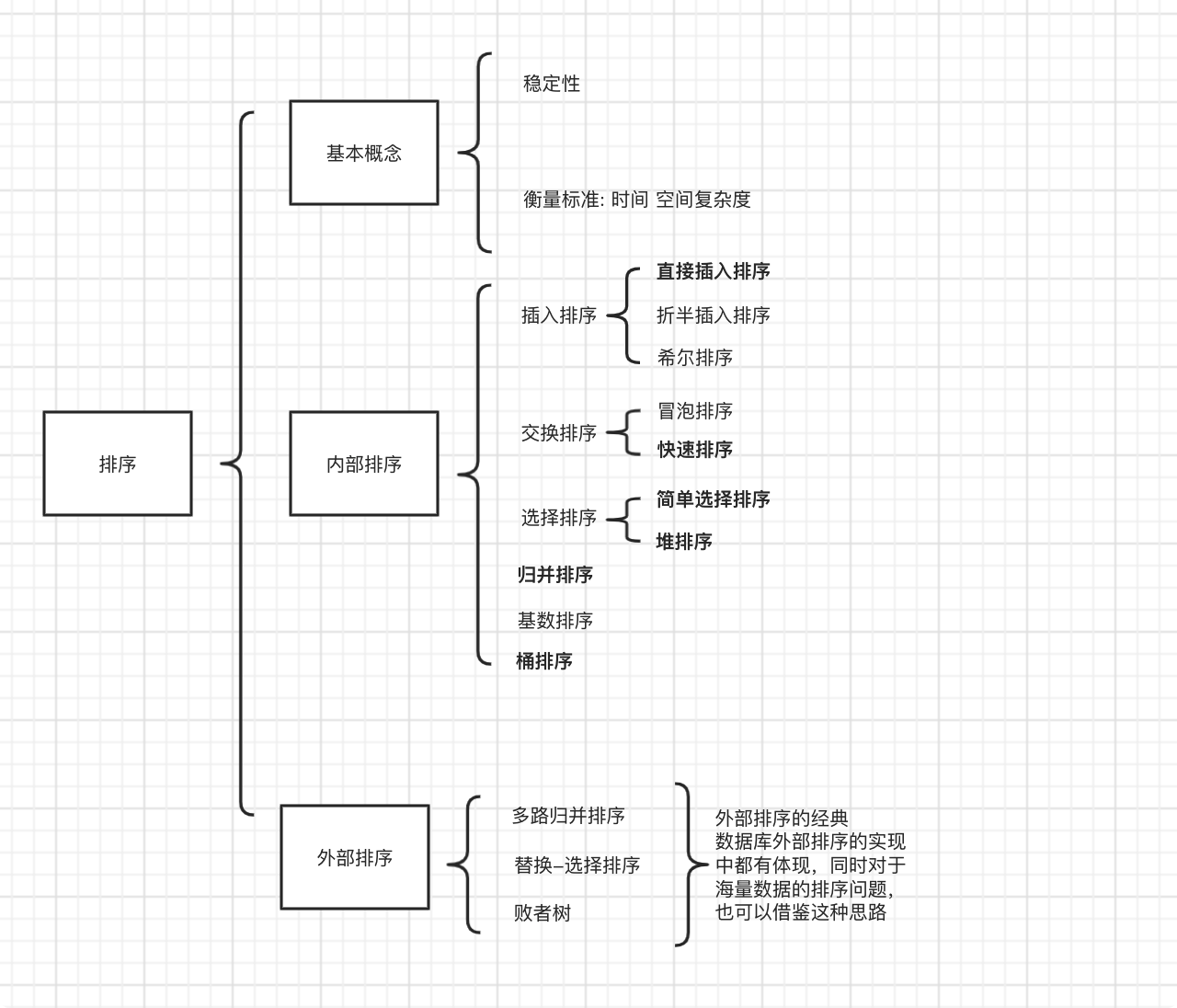 常用排序算法