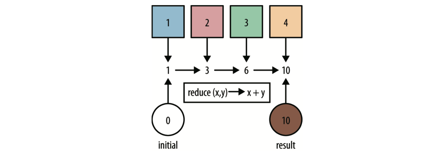 image-20230228225117791