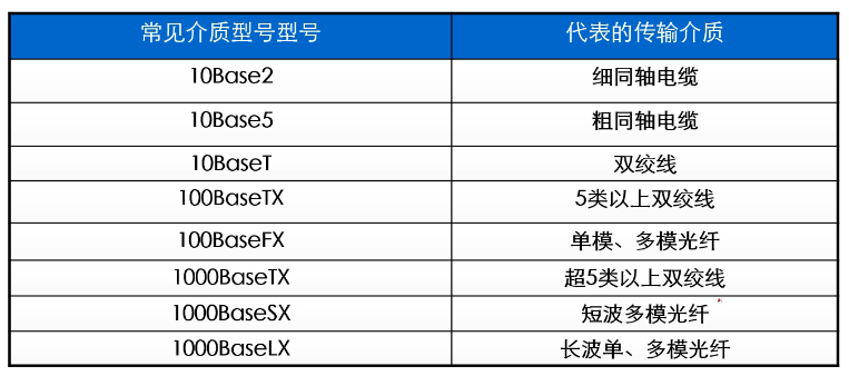 image-20220615162932111