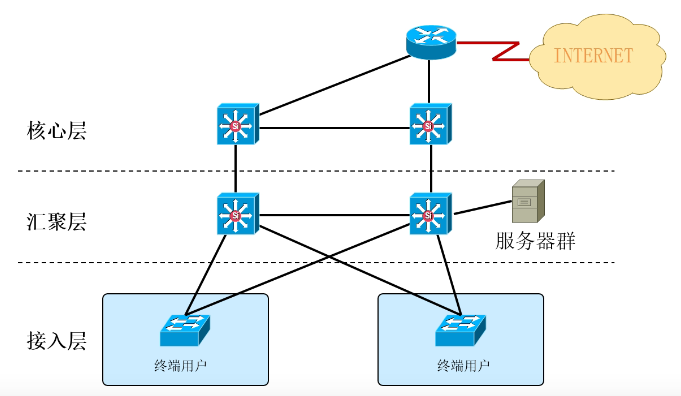 image-20220615163936447