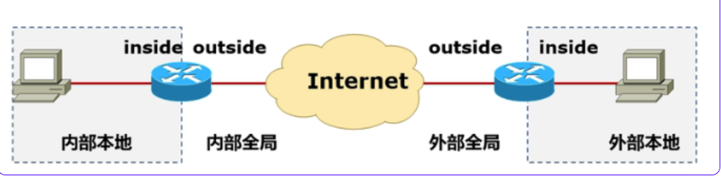 image-20220711151415529