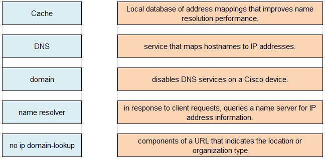 CCNA 200-301 Dumps Full Questions - Exam Study Guide & Free 88
