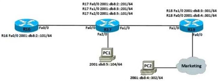 CCNA 200-301 Dumps Full Questions - Exam Study Guide & Free 150