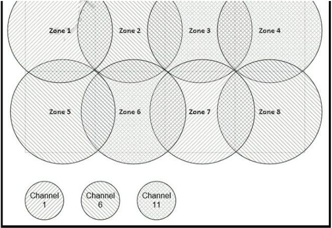 CCNA 200-301 Dumps Full Questions - Exam Study Guide & Free 152