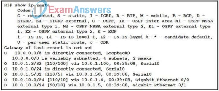 CCNA 200-301 Dumps Full Questions - Exam Study Guide & Free 186
