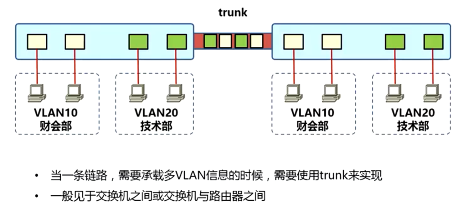 image-20220621183139837