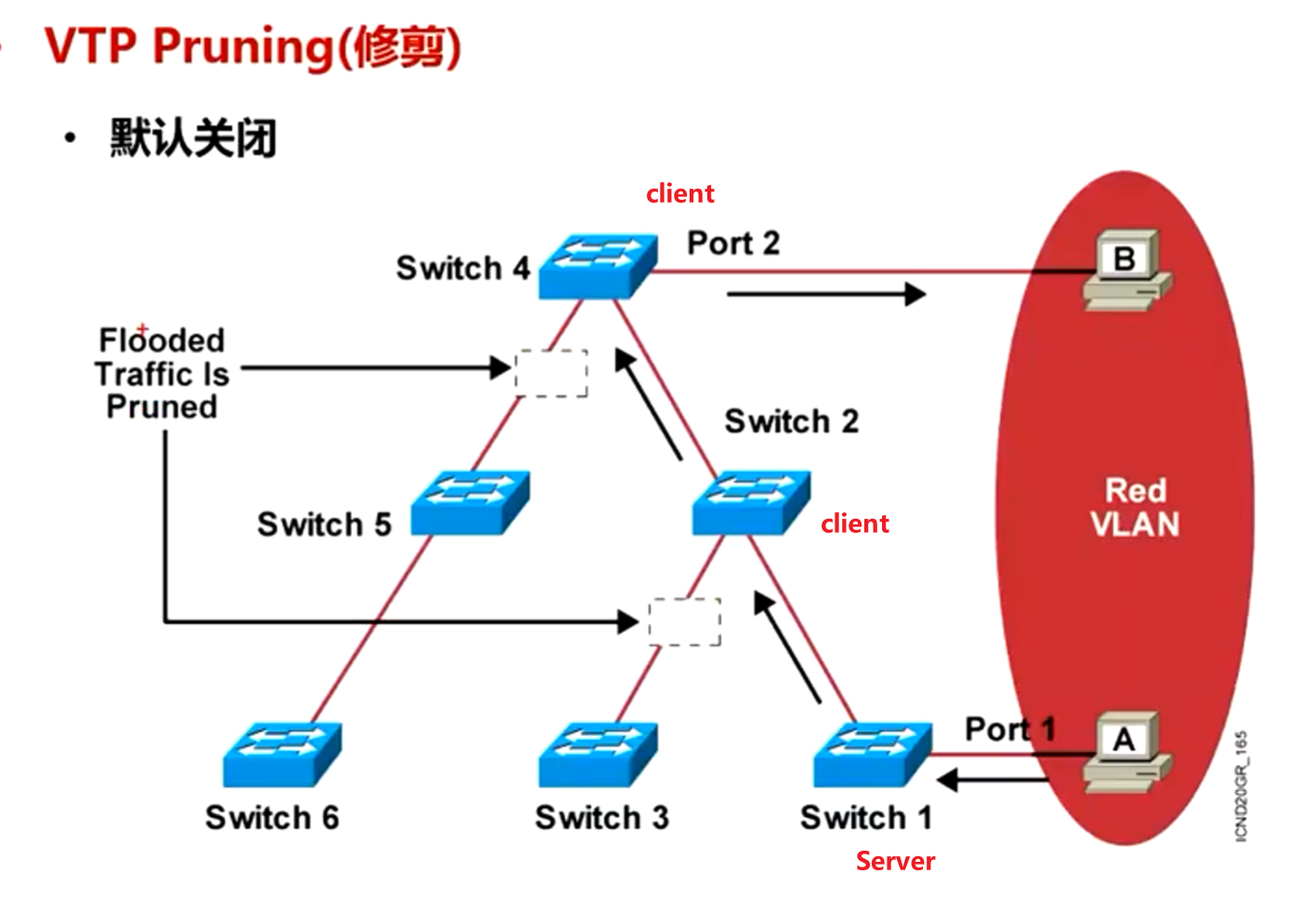 image-20220621232836287