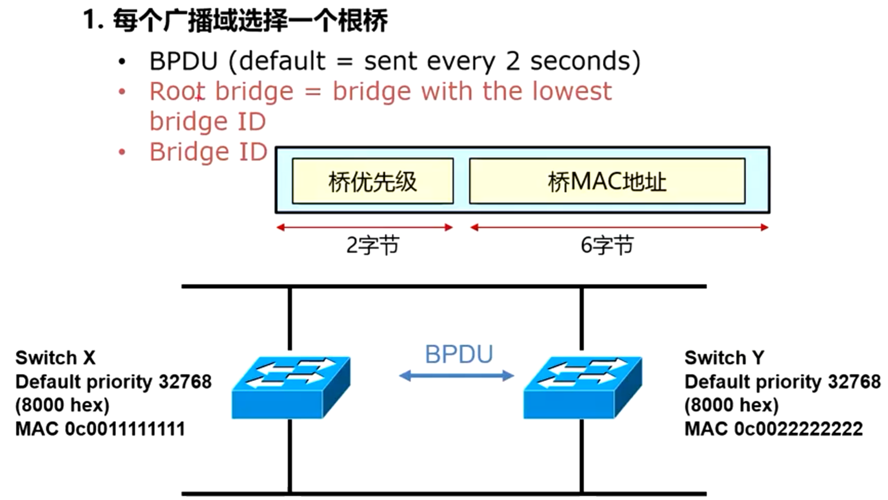 image-20220622000654205