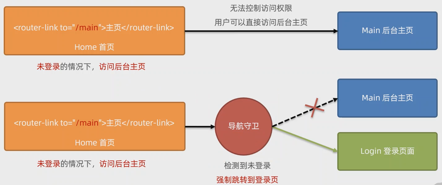 image-20220730233346332