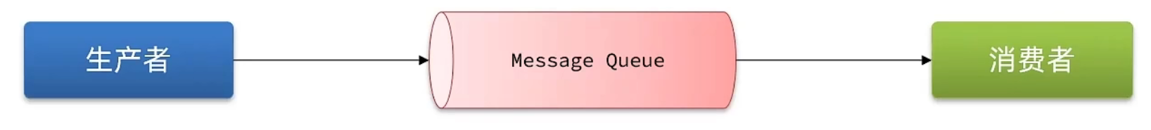 image-20230113151010132